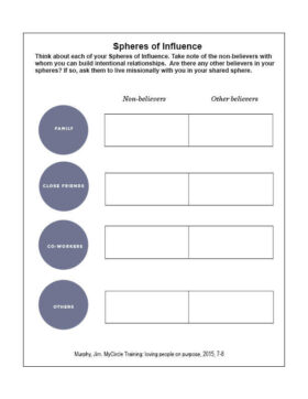 Building Grace Truth Relationships Sphere of Influence