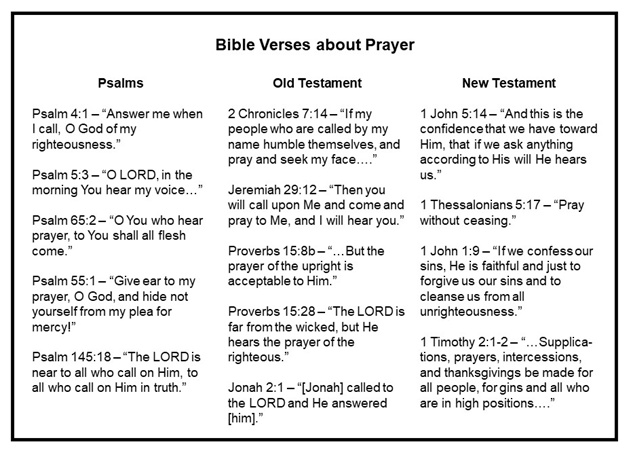Bible Verses About Prayer